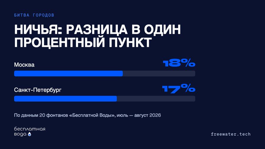 для городских каналов