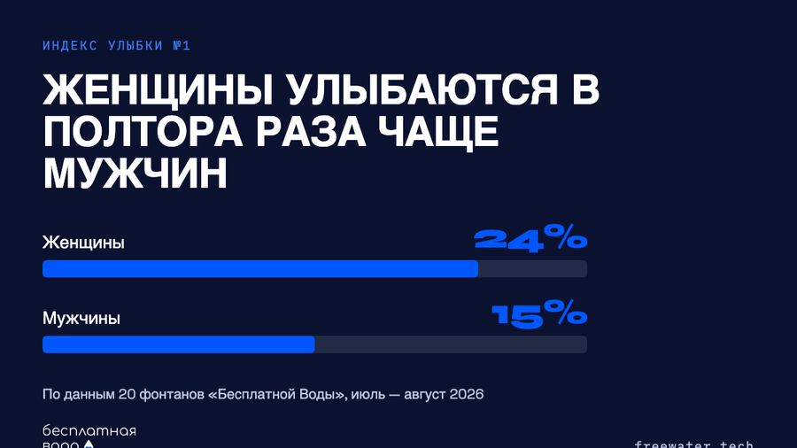 для Telegram и новостных лент