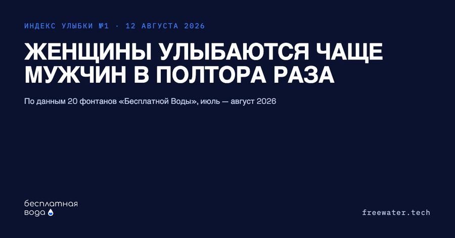 превью ссылки в мессенджерах