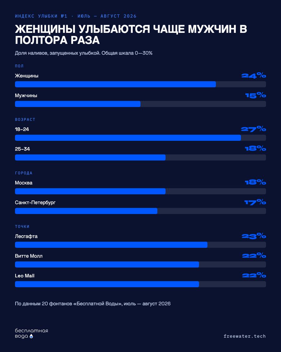 все срезы одной картинкой